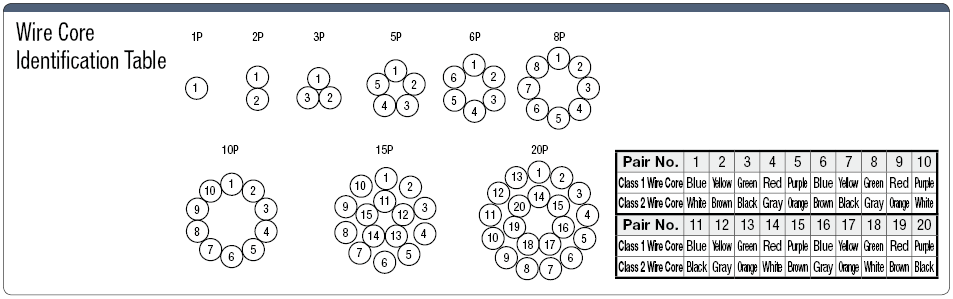 NA3FVR Highly Flexible UL Standard:Related Image