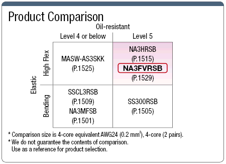 NA3FVRSB Highly Flexible UL Standard with Shield:Related Image