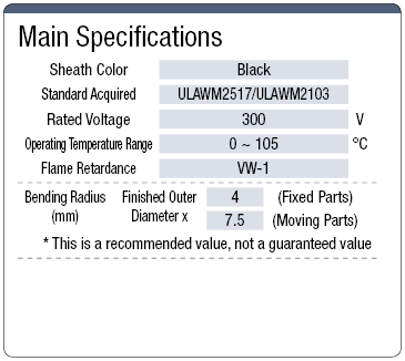 NA3FVRSB Highly Flexible UL Standard with Shield:Related Image