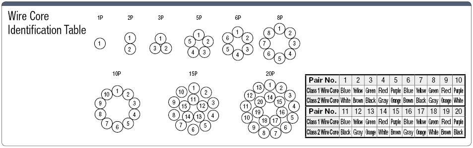 NA3FVRSB Highly Flexible UL Standard with Shield:Related Image