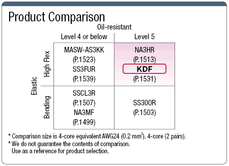 KDF UL Standard:Related Image