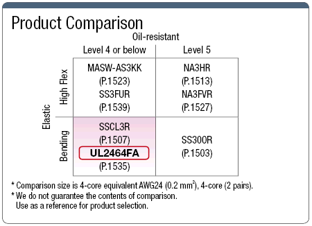 UL2464FA UL Standard:Related Image