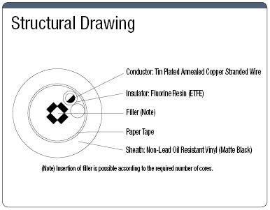 UL2464FA UL Standard:Related Image