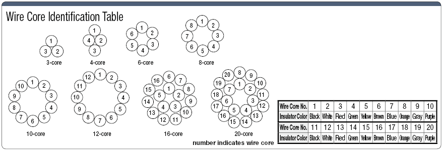 UL2464FA UL Standard:Related Image