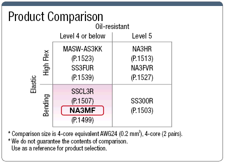 NA3MF UL Standard:Related Image