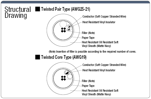 NA3MF UL Standard:Related Image