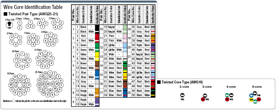 NA3MF UL Standard:Related Image