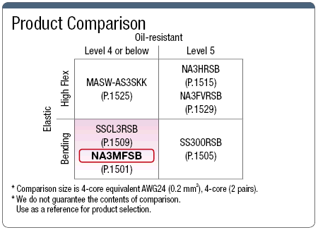 NA3MFSB UL Standard with Shield:Related Image