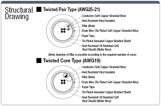 NA3MFSB UL Standard with Shield:Related Image