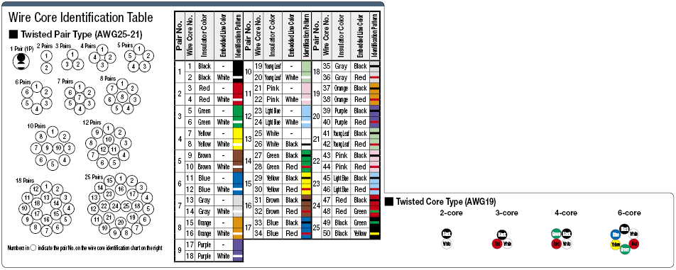 NA3MFSB UL Standard with Shield:Related Image