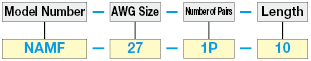 NAMF 150 V UL Standard:Related Image