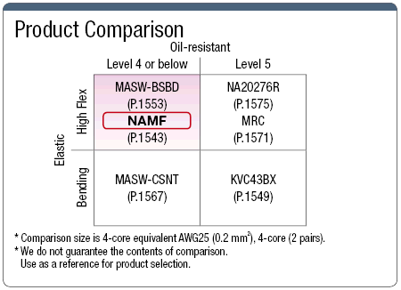 NAMF 150 V UL Standard:Related Image