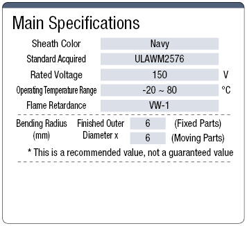 NAMF 150 V UL Standard:Related Image