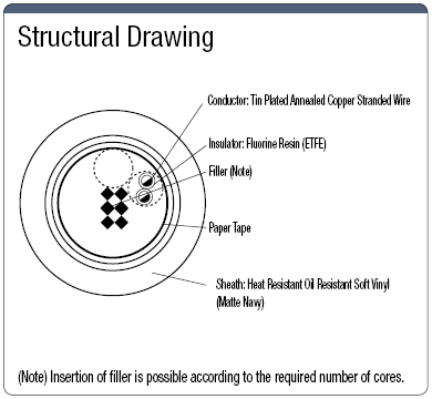 NAMF 150 V UL Standard:Related Image