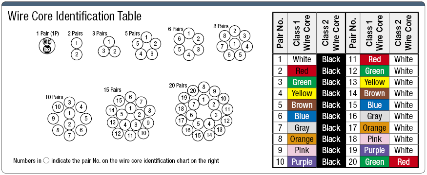 NAMF 150 V UL Standard:Related Image