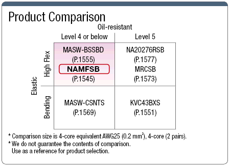 NAMFSB 150 V UL Standard with Shield:Related Image