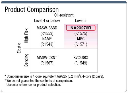 NA20276R 30 V UL Standard:Related Image