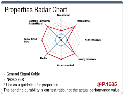 NA20276R 30 V UL Standard:Related Image