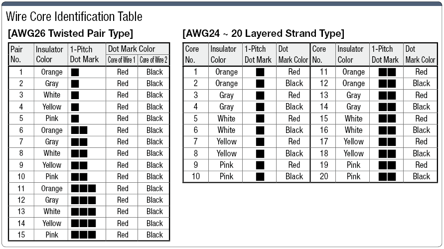 NA20276R 30 V UL Standard:Related Image