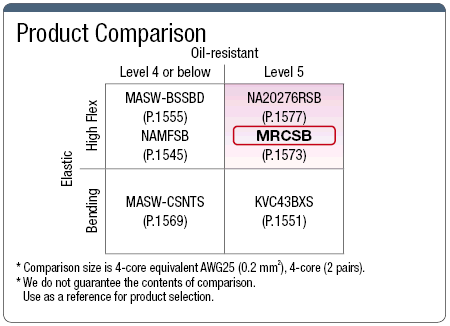 MRCSB 30 V UL / CSA Standard with Shield:Related Image