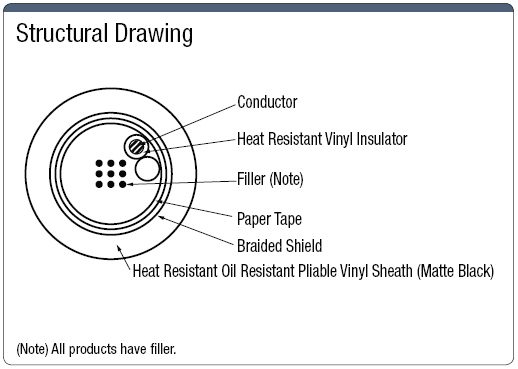 MRCSB 30 V UL / CSA Standard with Shield:Related Image