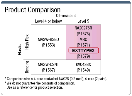 EXTTYPE2 30 V UL Standard:Related Image