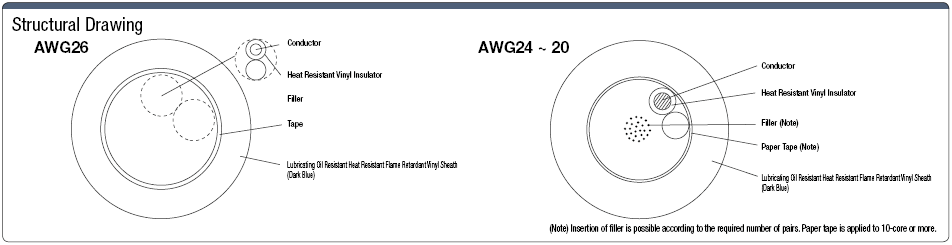 EXTTYPE2 30 V UL Standard:Related Image