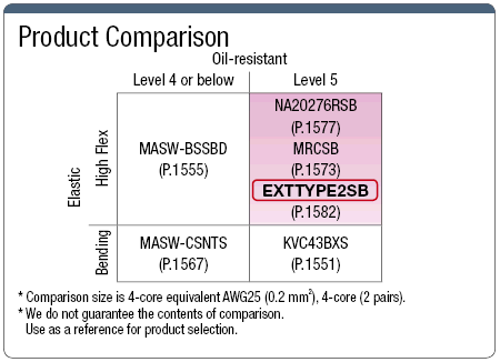 EXTTYPE2SB 30 V UL with Shield:Related Image