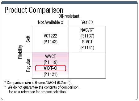 VCT PSE-Supported Vinyl Cabtire Cable:Related Image