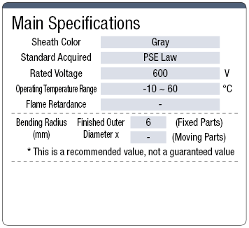 VCT PSE-Supported Vinyl Cabtire Cable:Related Image