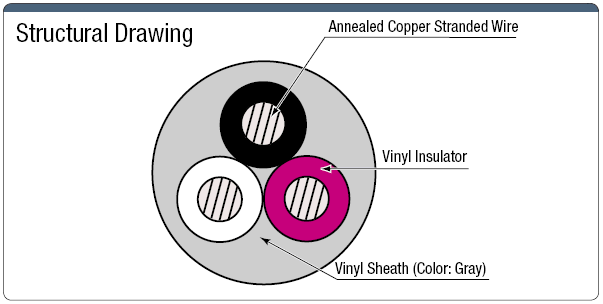 VCT PSE-Supported Vinyl Cabtire Cable:Related Image