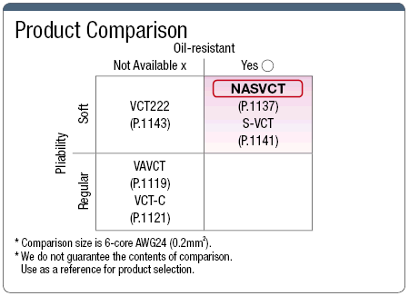 NASVCT PSE Supported Ductile Vinyl Cabtire Cable:Related Image