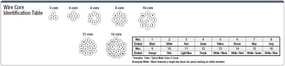 NASVCT PSE Supported Ductile Vinyl Cabtire Cable:Related Image