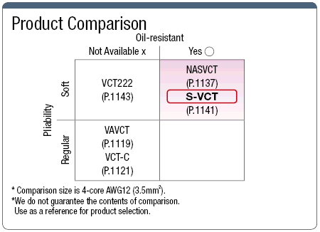 S-VCT PSE Supported Ductile Vinyl Cabtire Cable:Related Image