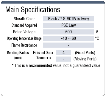 S-VCT PSE Supported Ductile Vinyl Cabtire Cable:Related Image