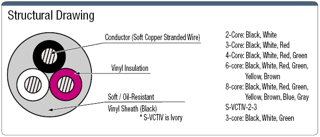 S-VCT PSE Supported Ductile Vinyl Cabtire Cable:Related Image