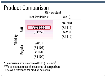 VCT222 PSE Supported Ductile Vinyl Cabtire Cable:Related Image