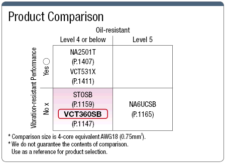 VCT360SB PSE Supported with Shield:Related Image