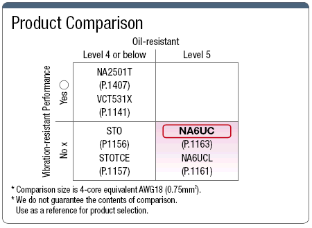 NA6UC UL / CSA / CE Supported:Related Image