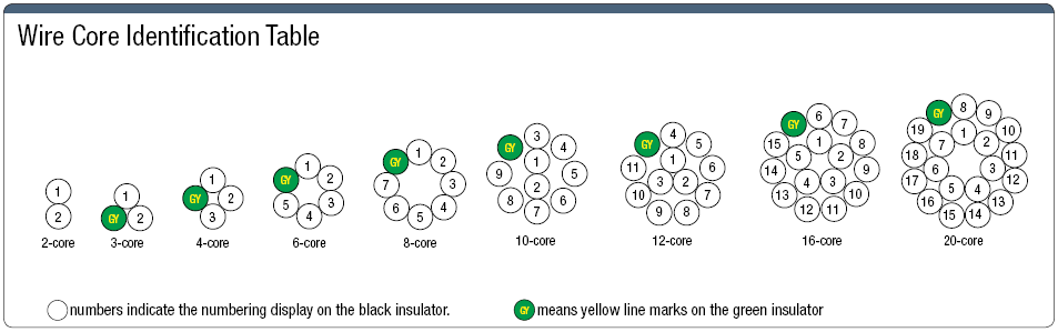 NA6UC UL / CSA / CE Supported:Related Image