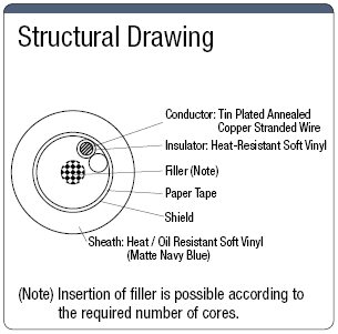 NA6UCSB UL / CSA / CE Supported with Shield:Related Image