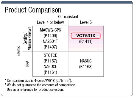 VCT531X PSE / UL Supported:Related Image