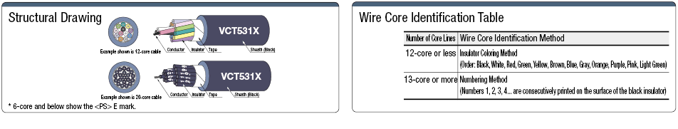 VCT531X PSE / UL Supported:Related Image