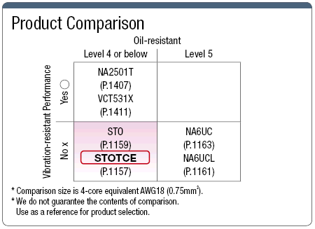 STOTCE UL Listed / CE / c-UL Support:Related Image