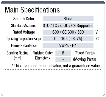 STOTCE UL Listed / CE / c-UL Support:Related Image