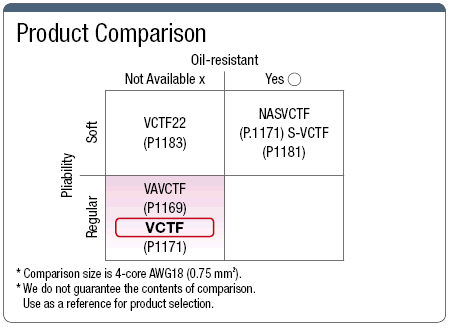 VCTF PSE-Supported Vinyl Cabtire Cable:Related Image