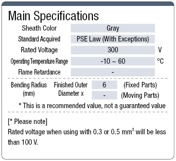 VCTF PSE-Supported Vinyl Cabtire Cable:Related Image