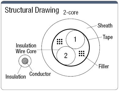 NASVCTF PSE Supported Ductile Vinyl Cabtire Cable:Related Image