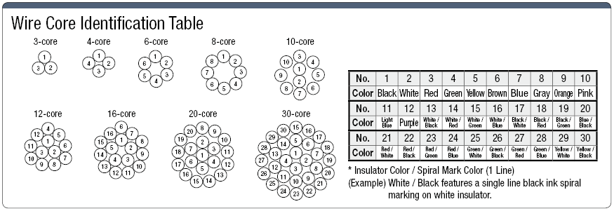 NASVCTF PSE Supported Ductile Vinyl Cabtire Cable:Related Image