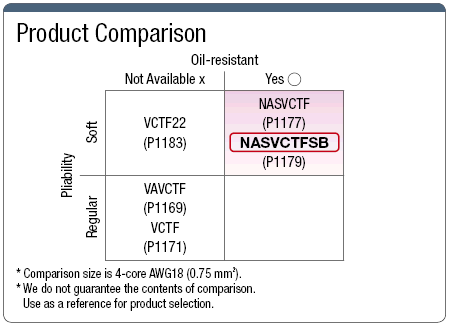 NASVCTFSB Ductile Vinyl Cabtire Cable with Shield:Related Image